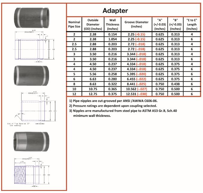 Black SCH 40 Grooved Steel Pipe Corrosion Resistant Long Working Life